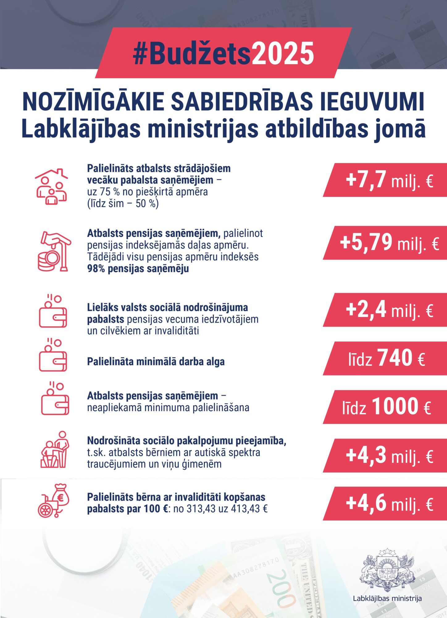 Izmaiņas sociālajā jomā 2025. gadā