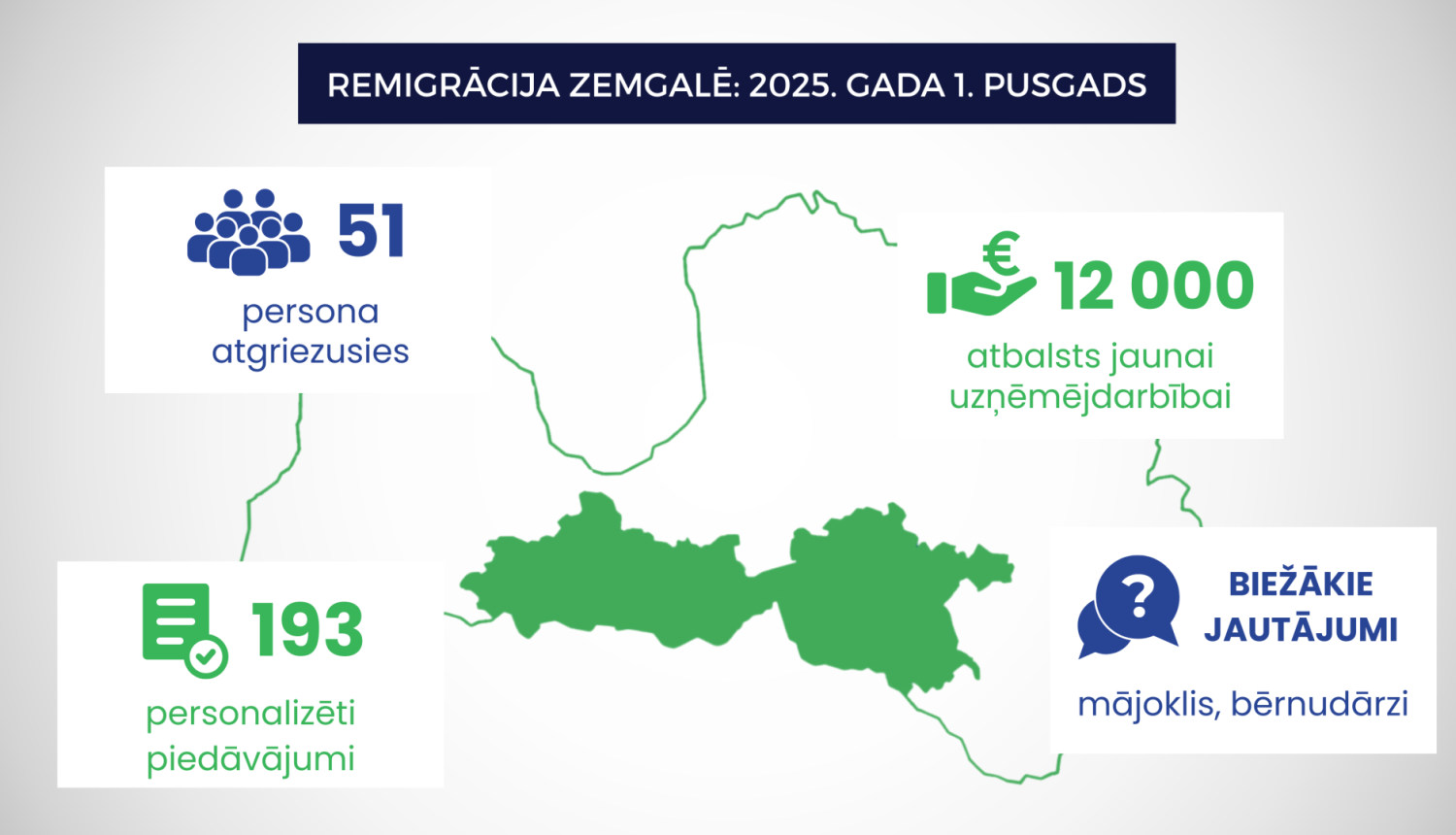 Zemgalē pusgada laikā atgriezusies 51 persona