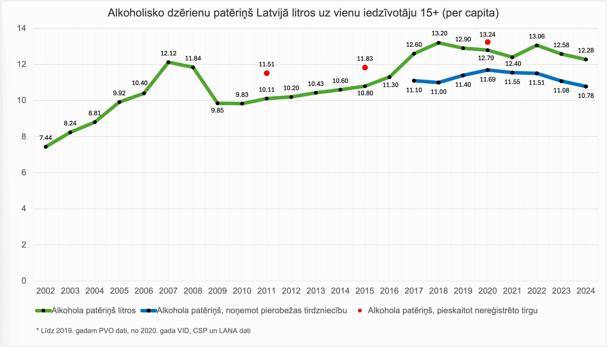 Alus cena nākamgad kāps lēnāk, stiprā alkohola – straujāk